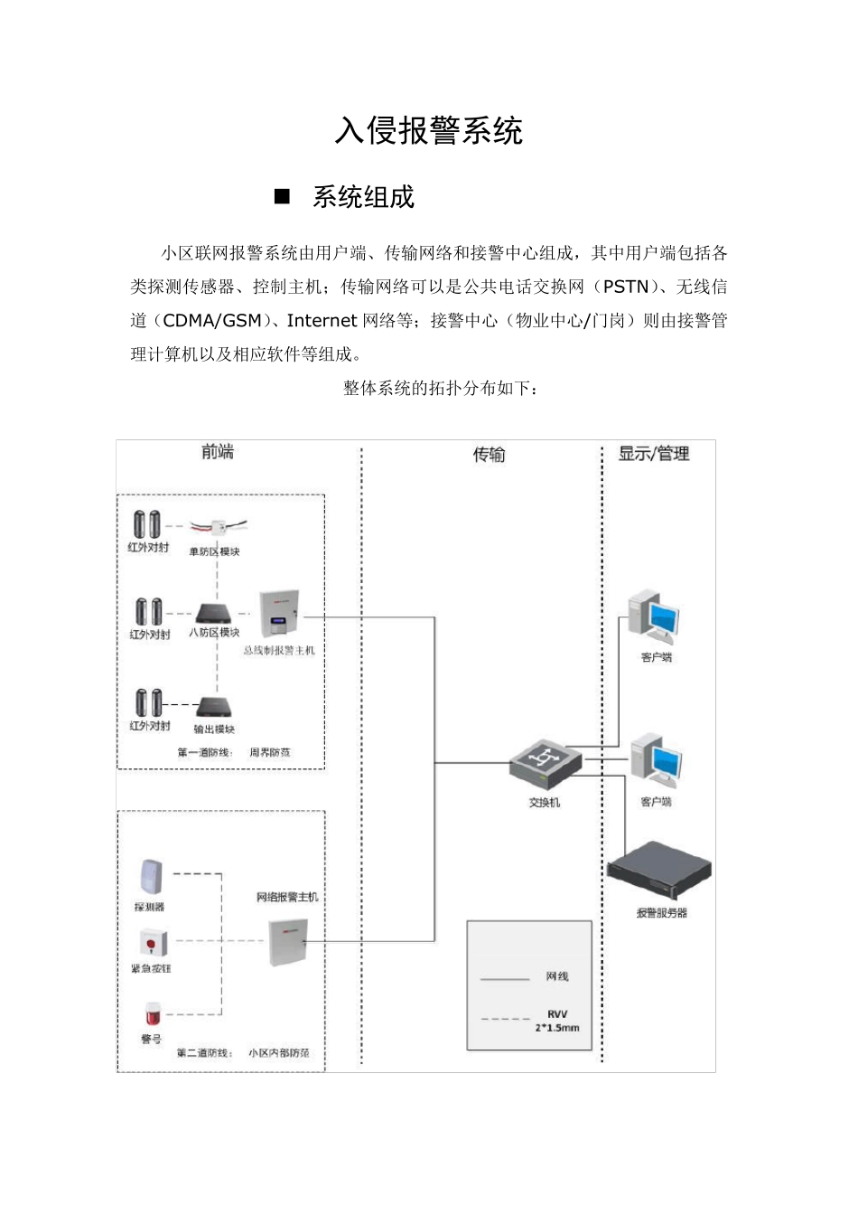 海康威视报警方案_第1页