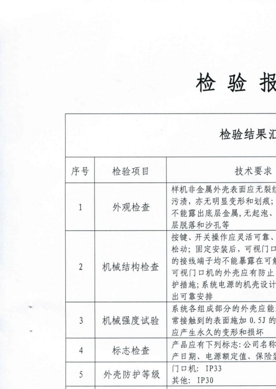 海康威视摄像机检验报告_第3页