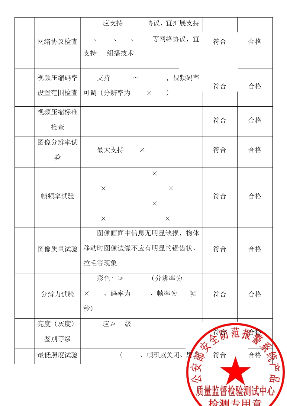 海康威视枪机摄像机检测报告_第3页