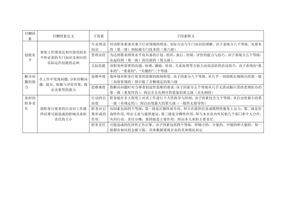 海氏岗位评估方法指导表_第2页