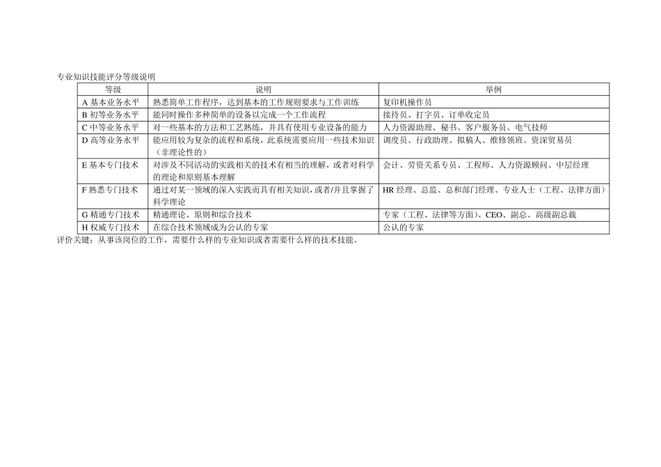 海氏岗位评估方法指导表_第3页