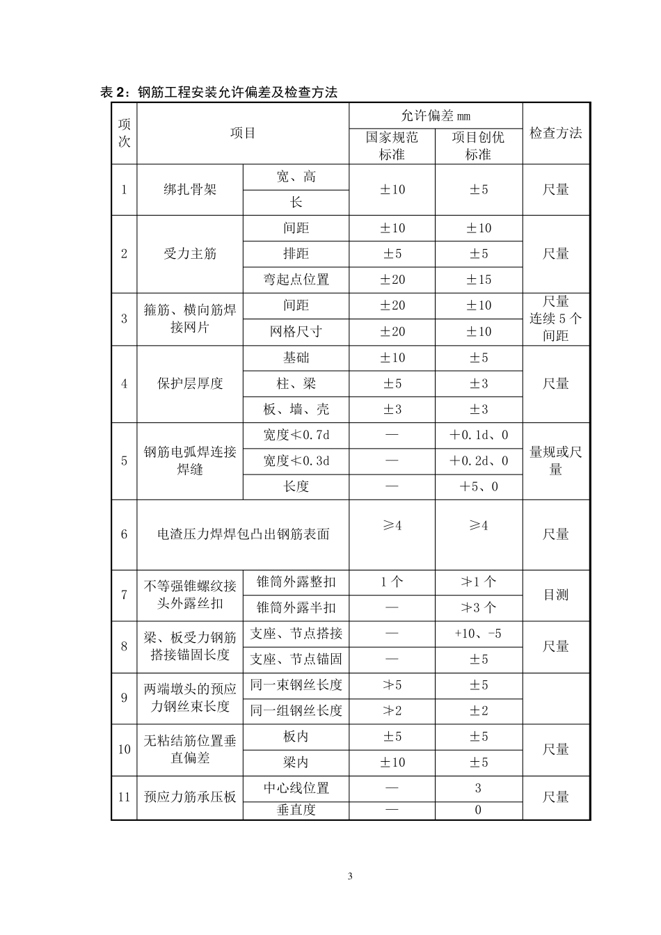 海河杯和合格标准比较_第3页