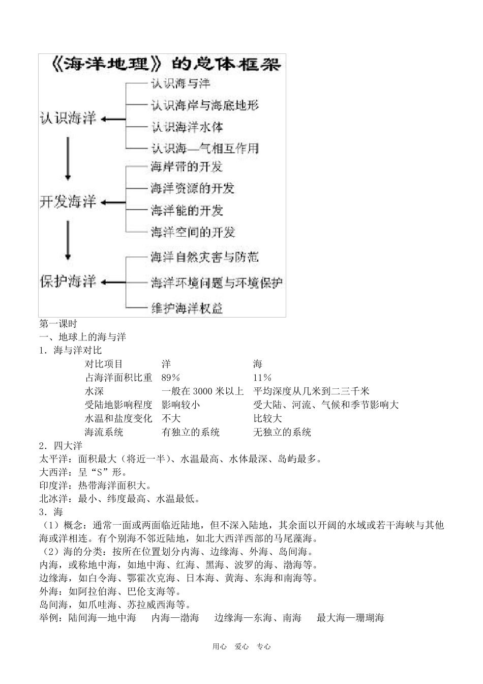 海洋地理知识点归纳_第2页