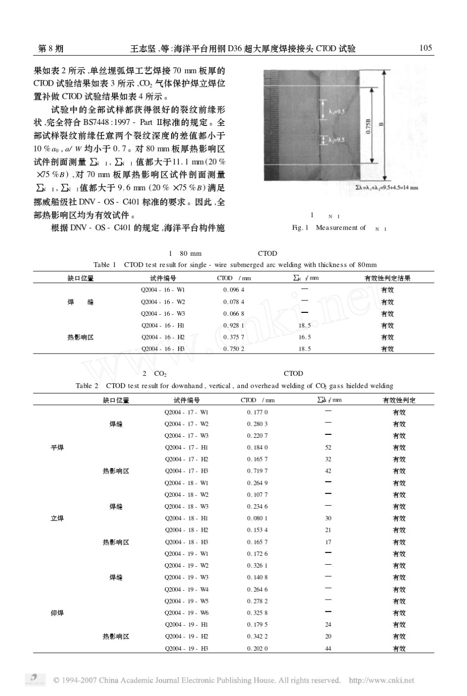 海洋平台用钢D36超大厚度焊接接头CTOD试验_第3页