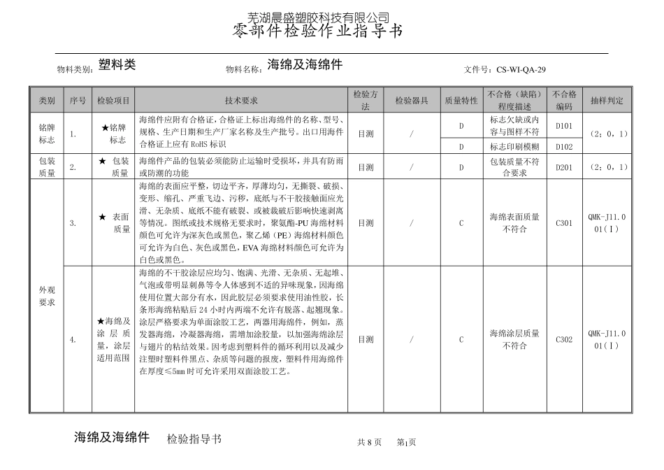 海绵及海绵件检验指导书_第1页