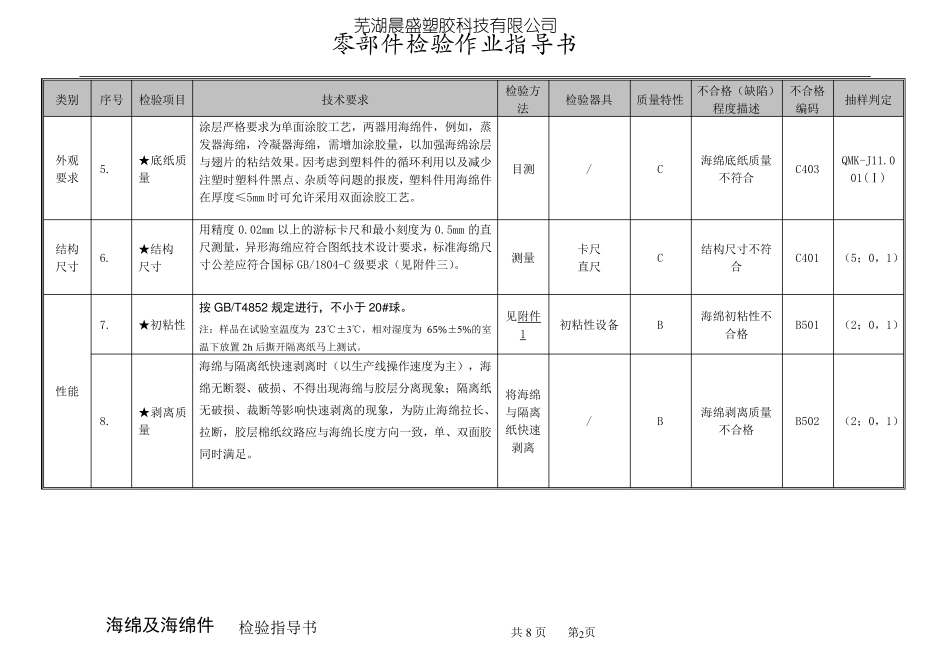 海绵及海绵件检验指导书_第2页