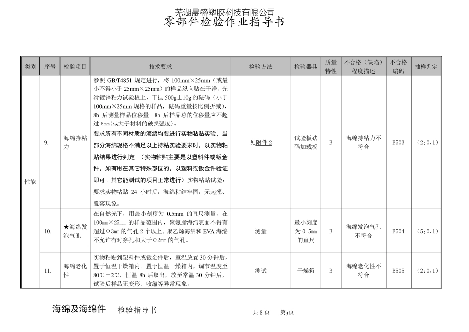 海绵及海绵件检验指导书_第3页