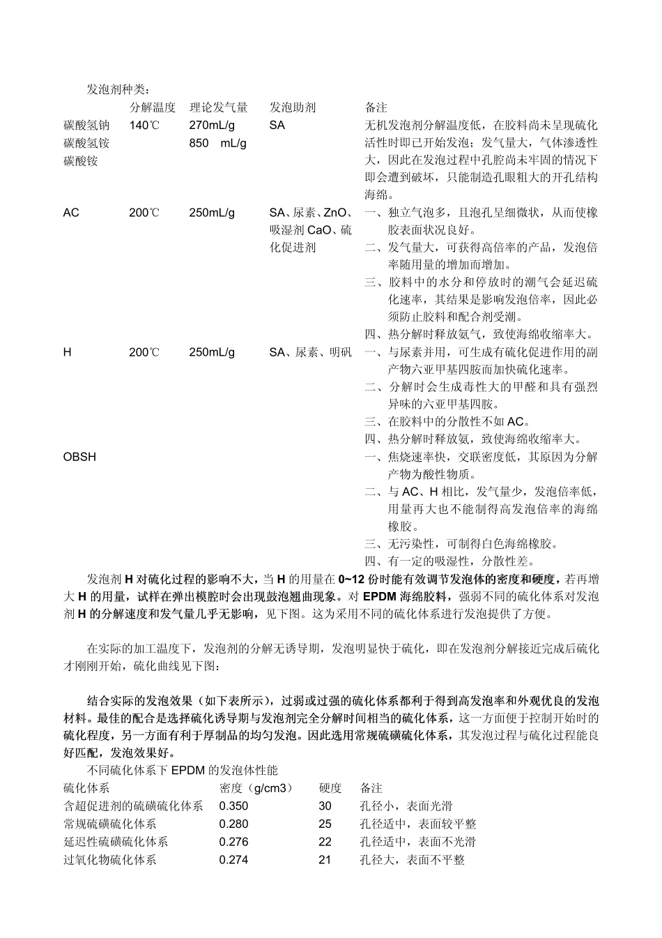 海绵橡胶配方设计Gray.Wang_第2页