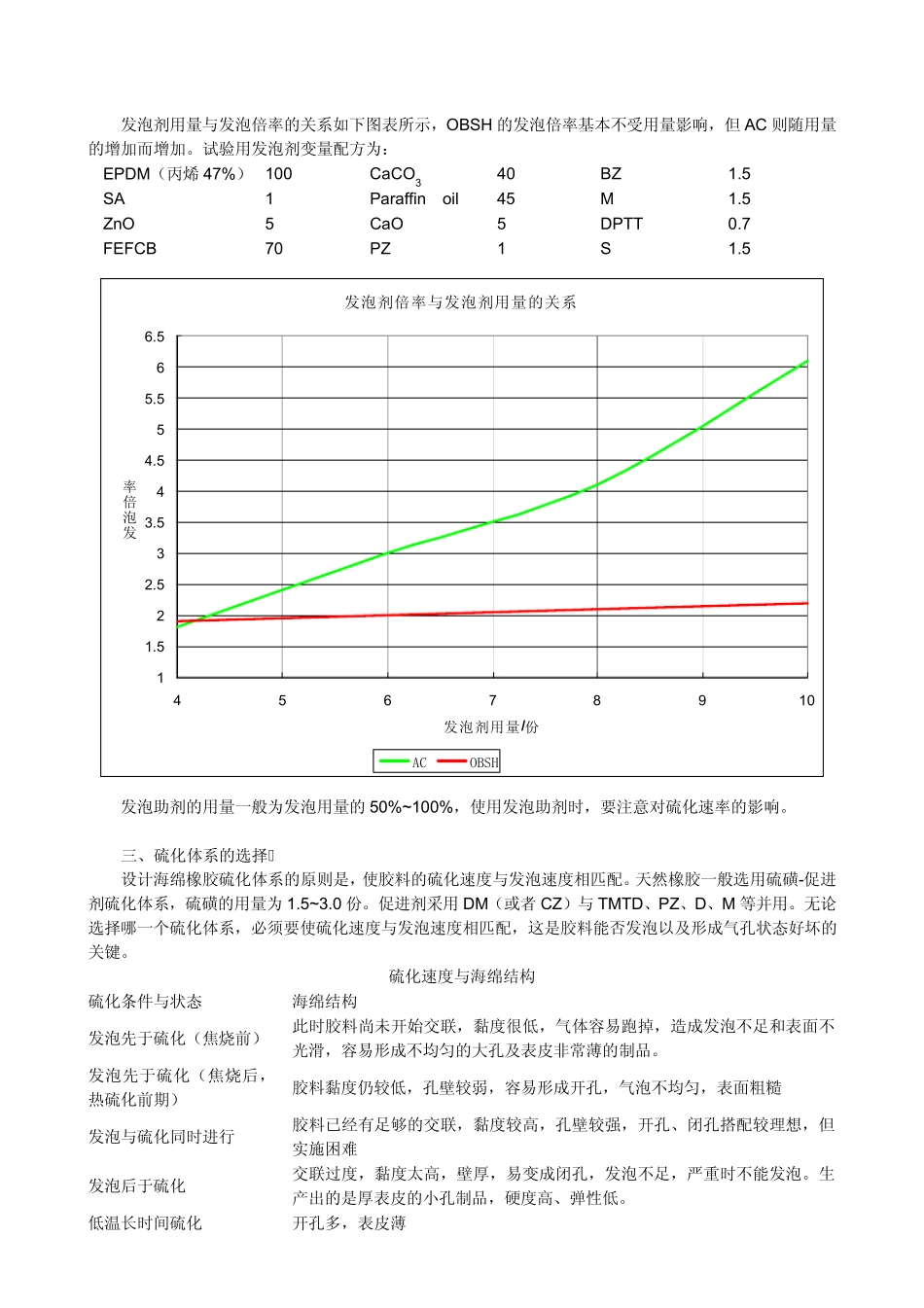 海绵橡胶配方设计Gray.Wang_第3页