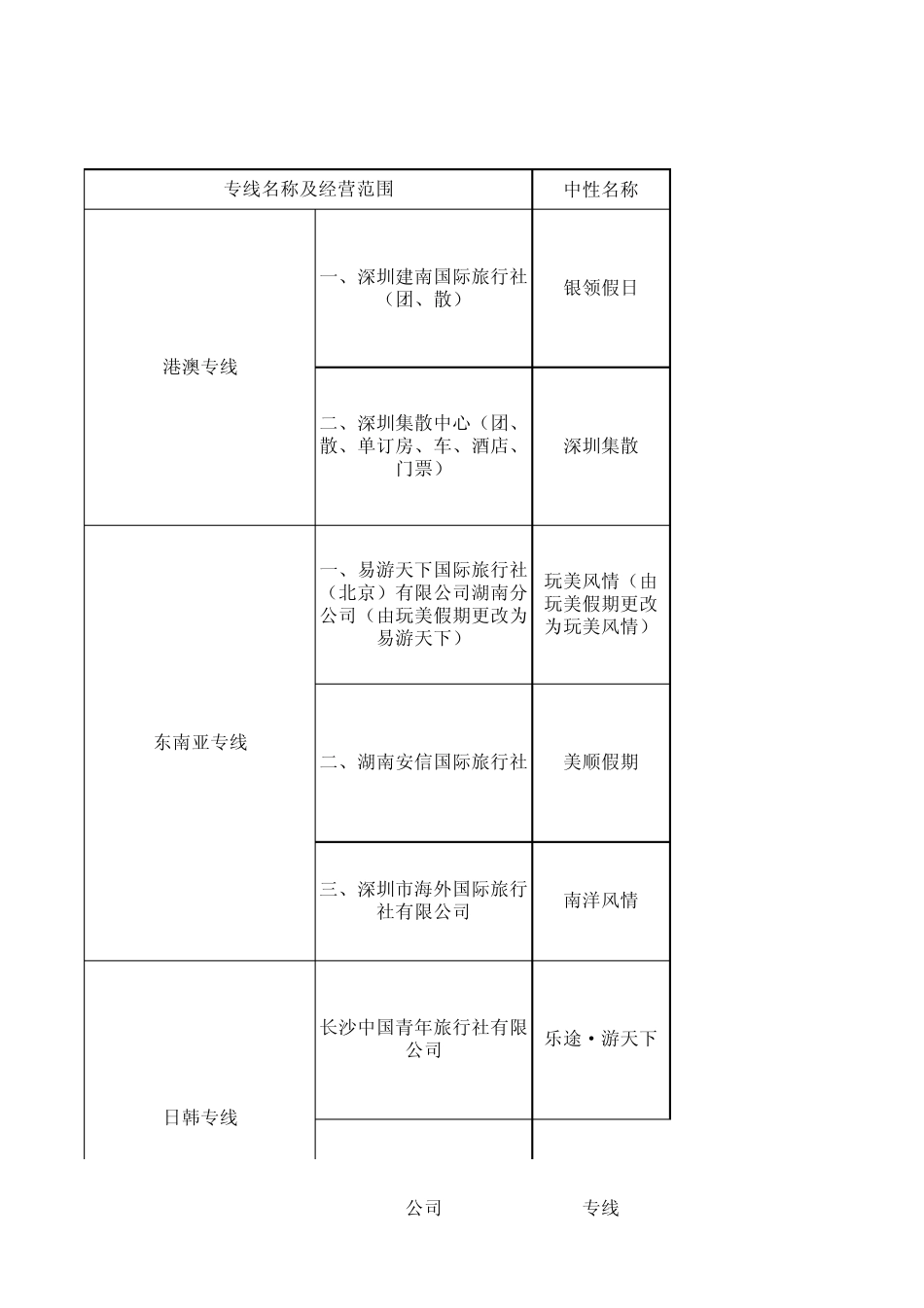 海航乐游供应商通讯录(2014.7.23日更新)副本_第1页