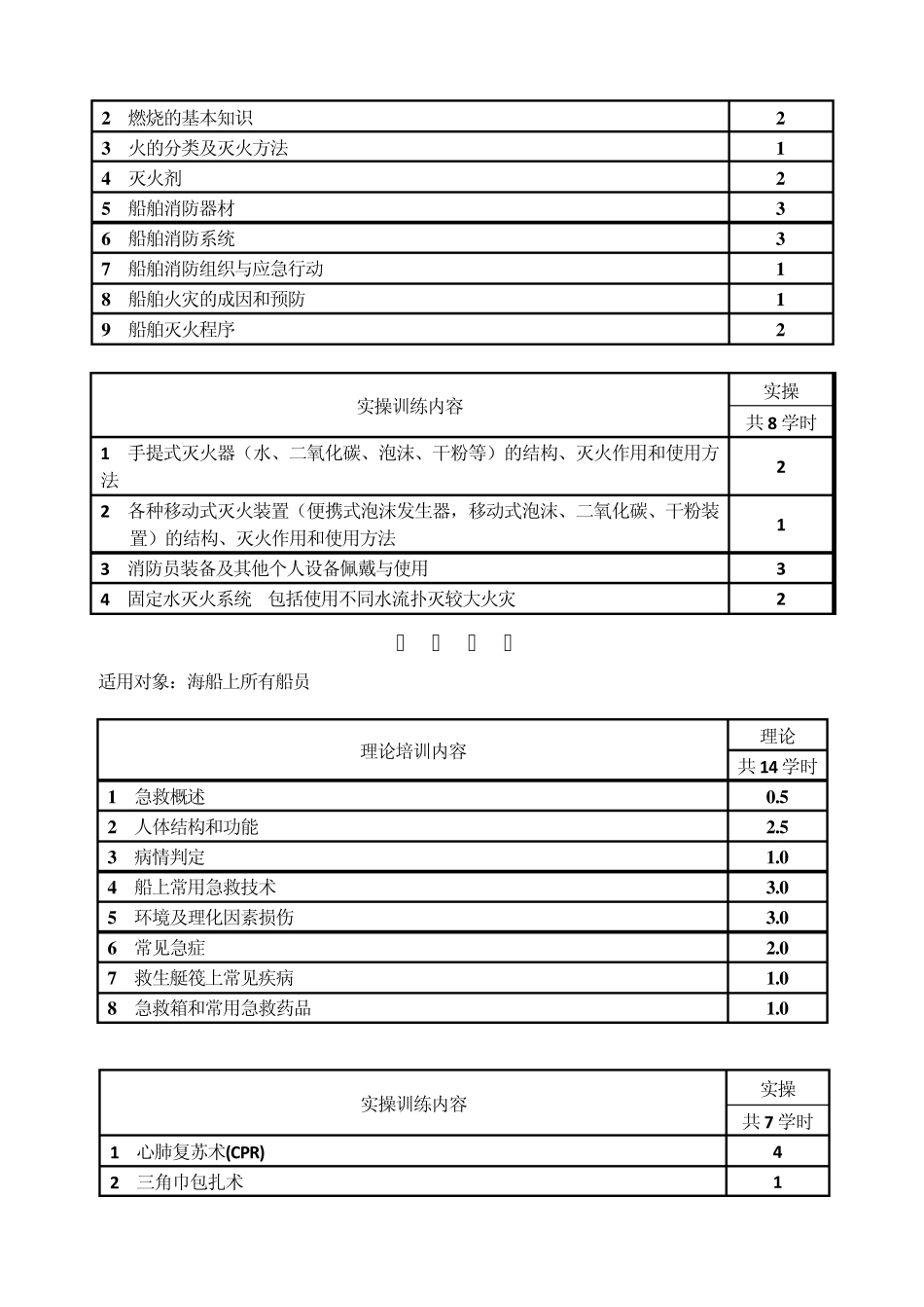 海船船员合格证培训课时分配表_第2页