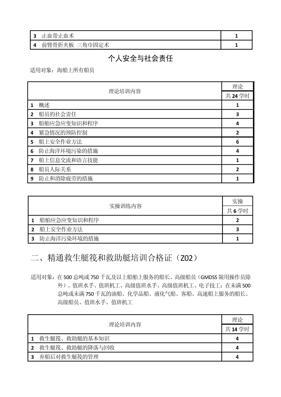 海船船员合格证培训课时分配表_第3页