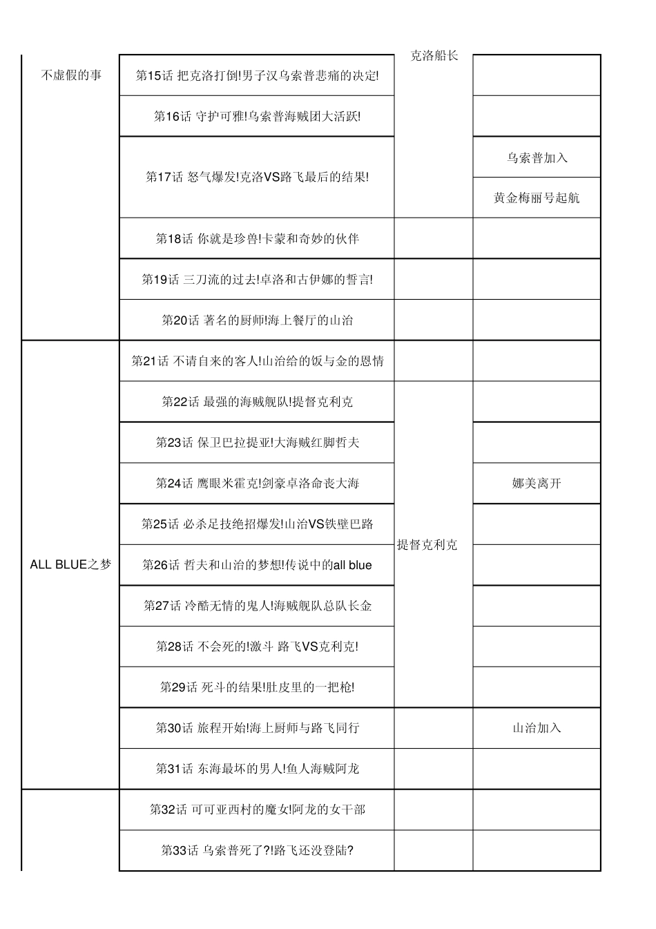 海贼王动画目录[更新到606集]_第2页