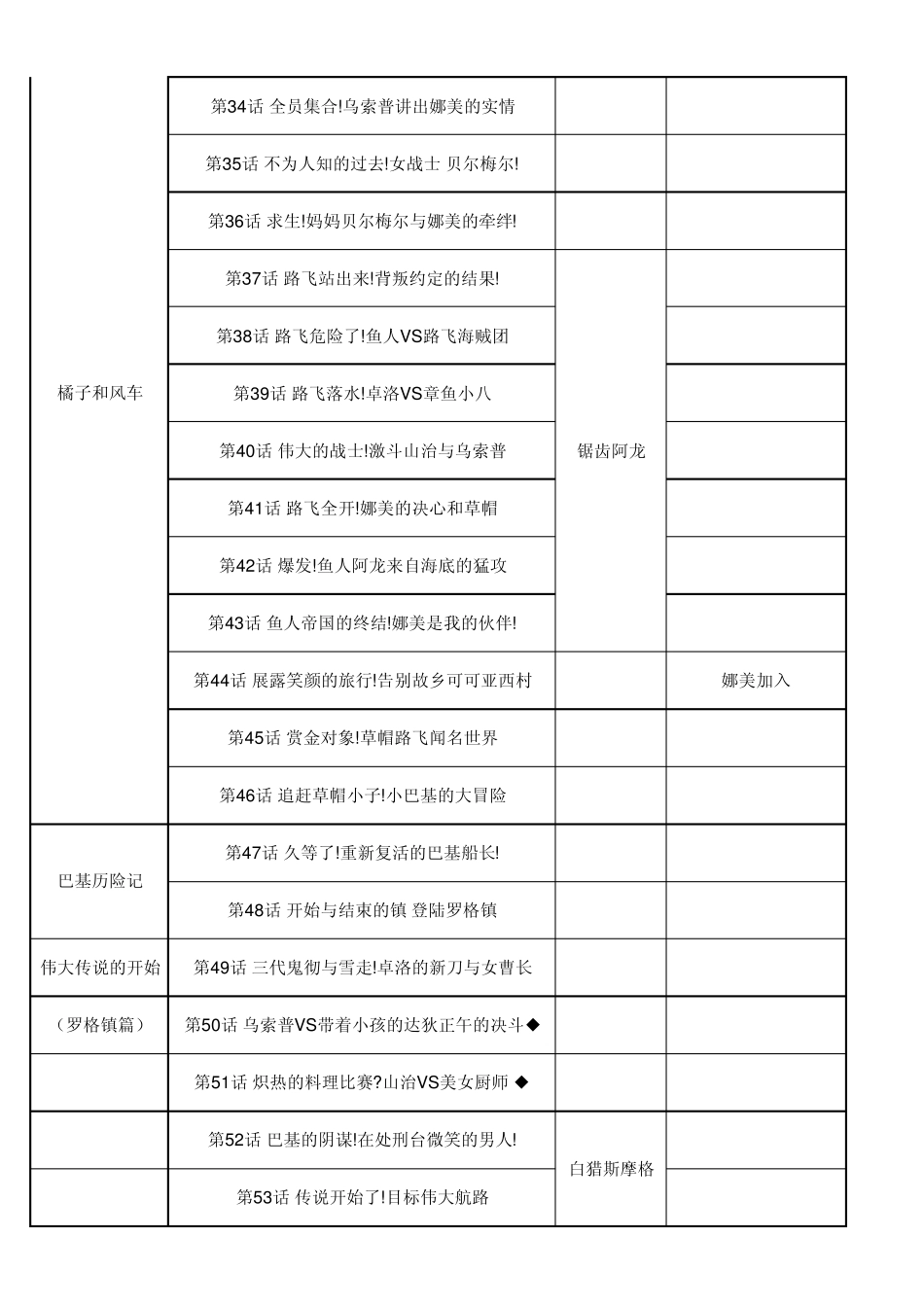海贼王动画目录[更新到606集]_第3页