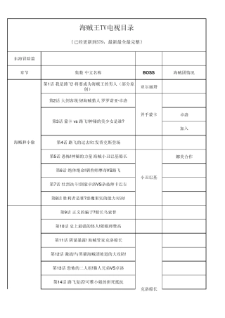 海贼王动画目录[更新到606集]