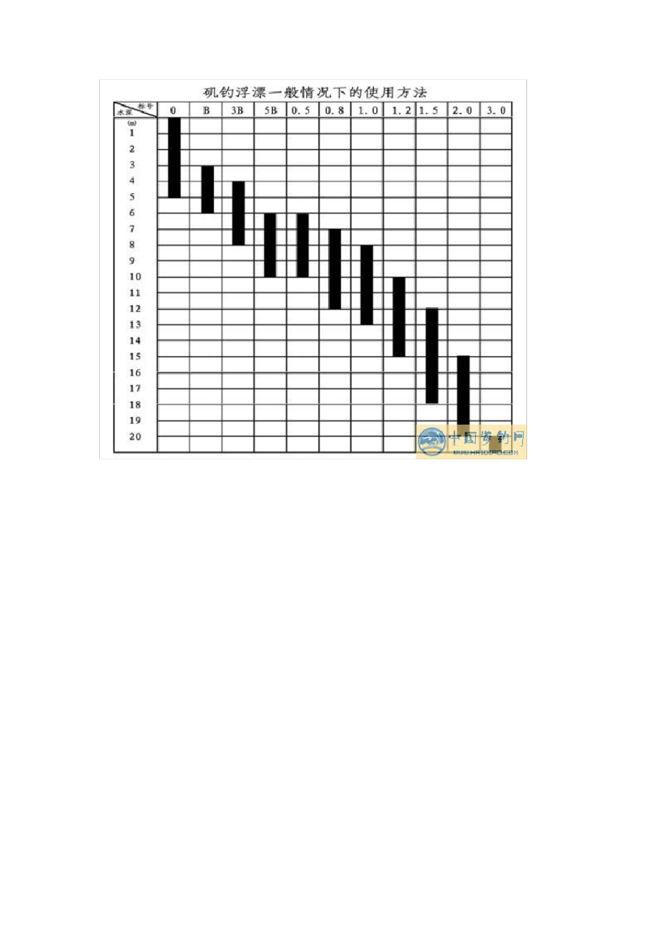 海钓基础知识_第3页