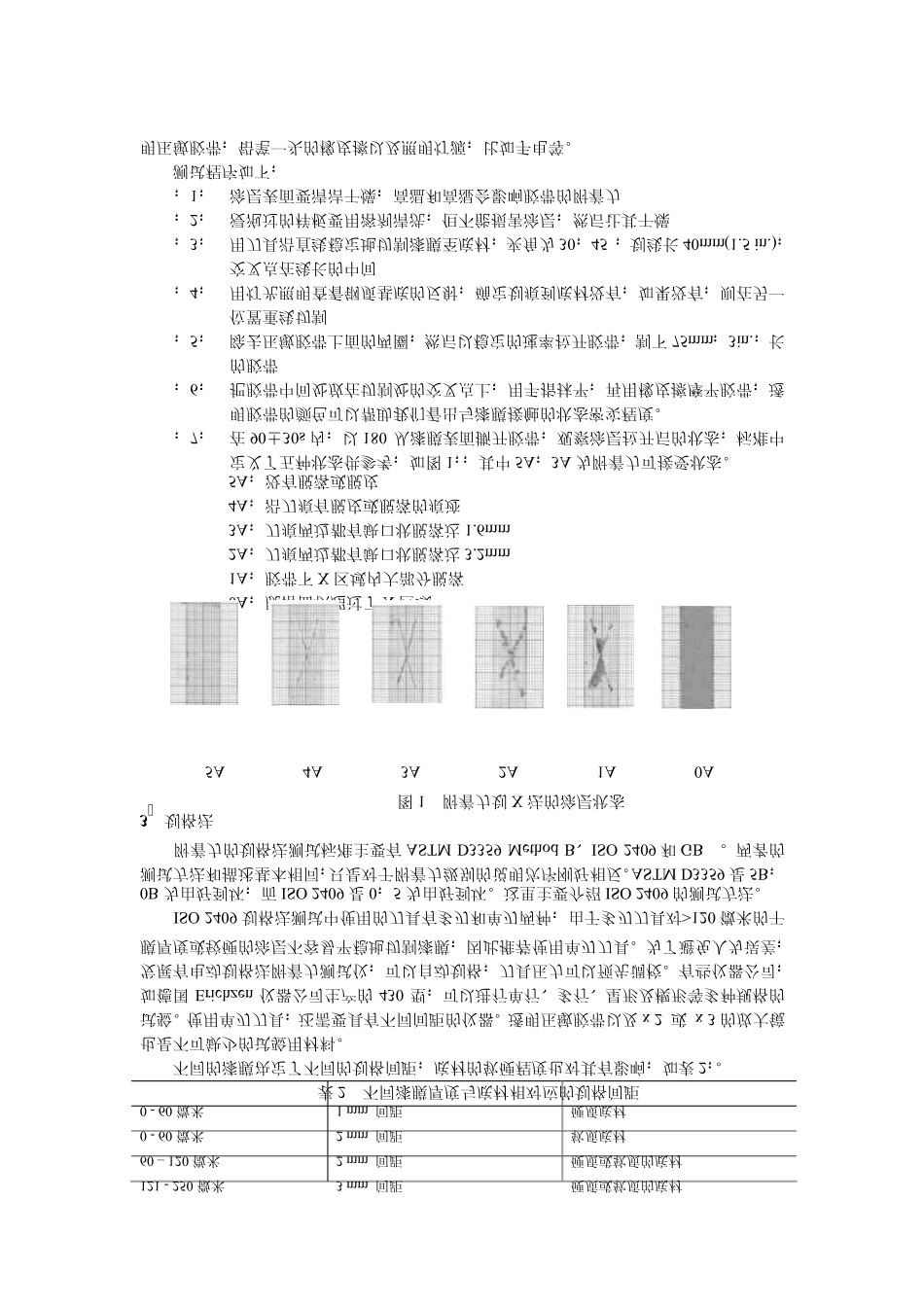 涂层附着力测试规范标准_第3页