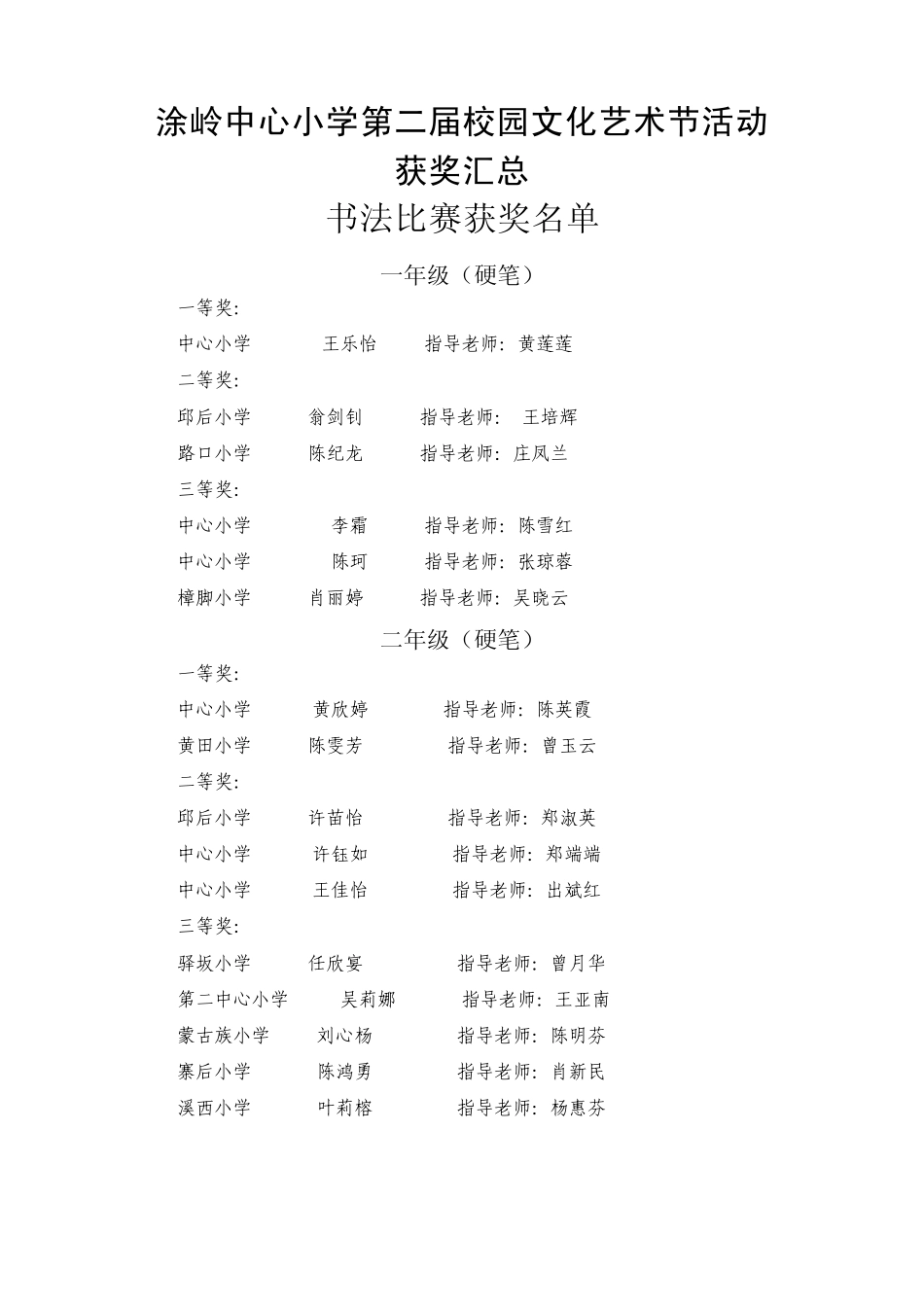 涂岭中心小学第二届校园文化艺术节活动获奖汇总_第1页