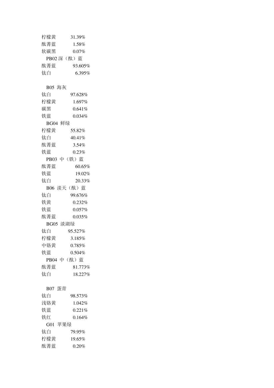 涂料油漆调色比例表_第2页