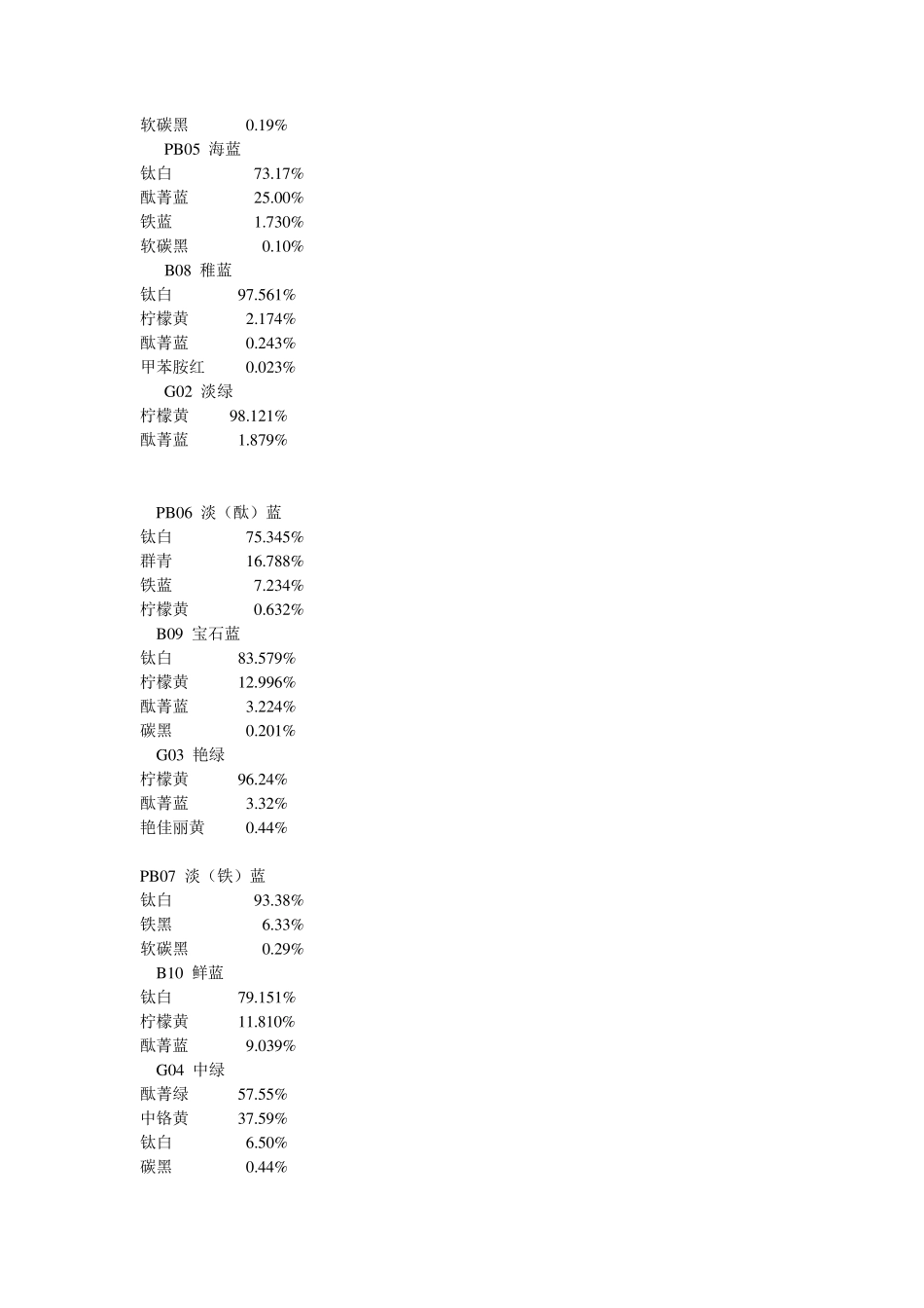 涂料油漆调色比例表_第3页