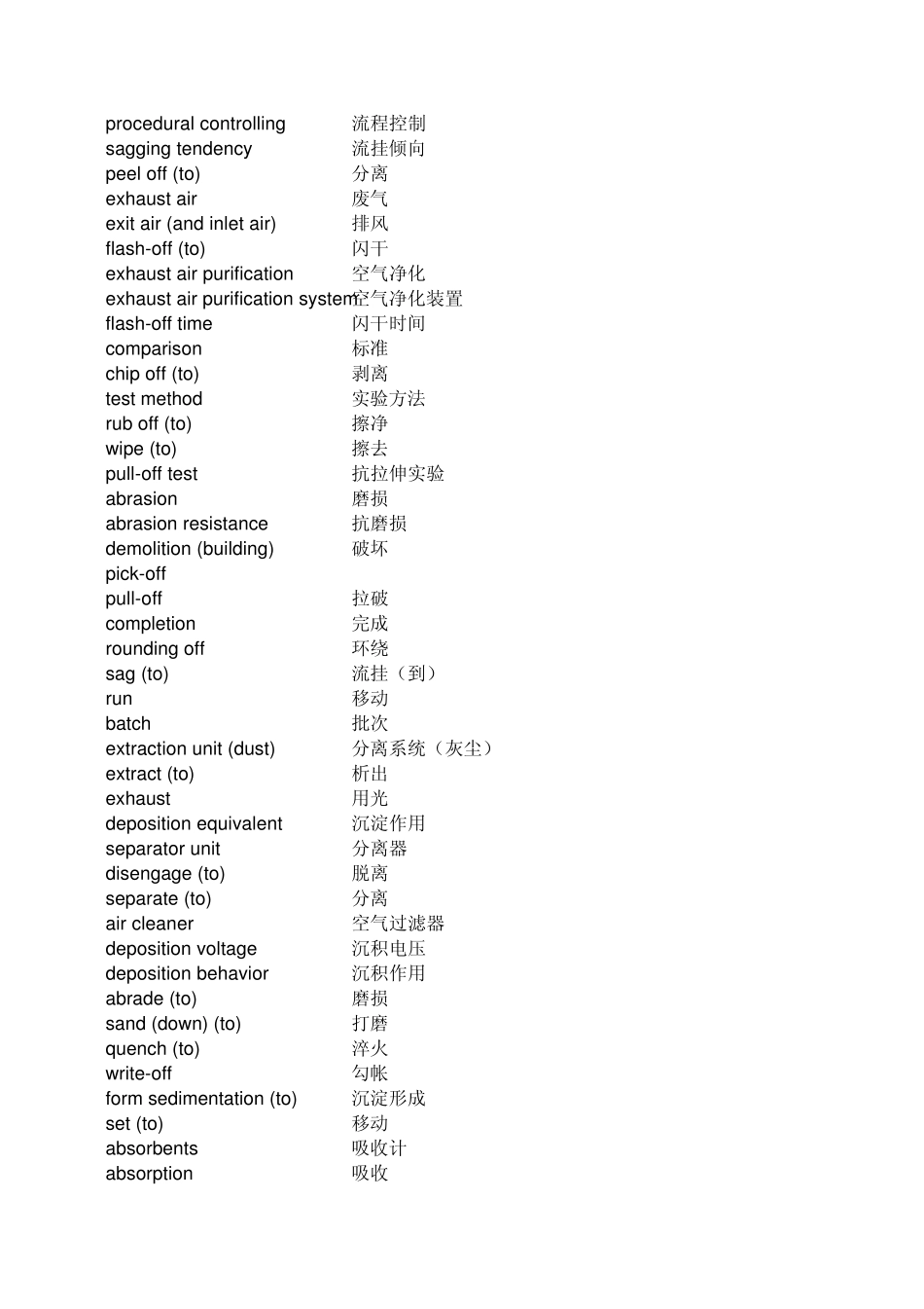 涂装专用词汇_第2页