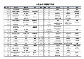 涂装常用英语(史上最全)