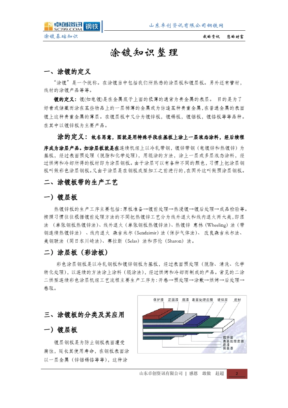 涂镀基础知识整理_第2页