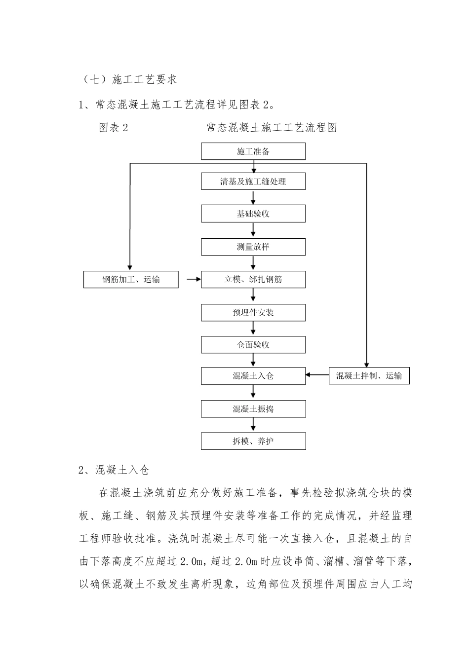消力池j及海曼施工方案_第3页
