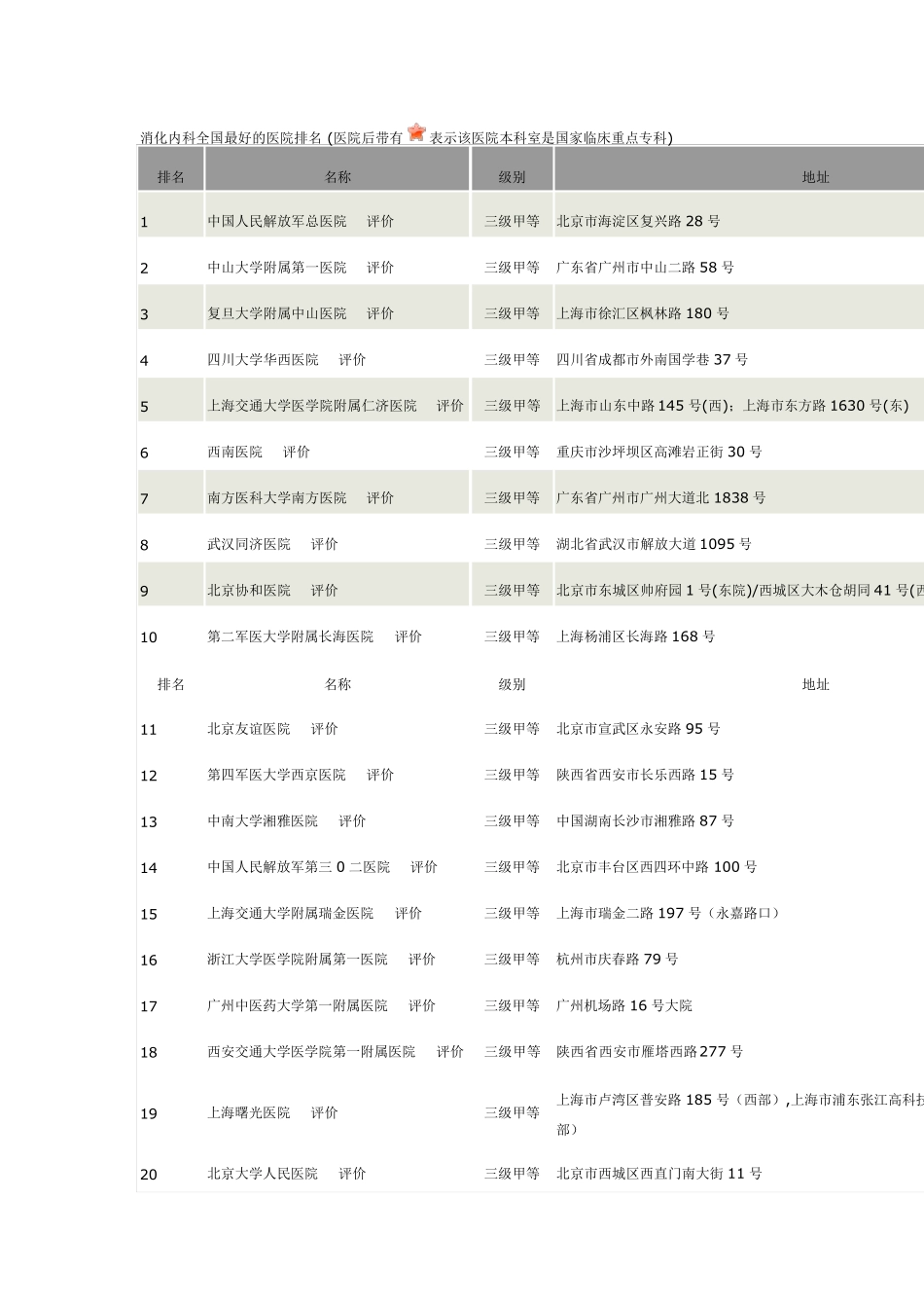消化内科专业综合排名最好_第1页