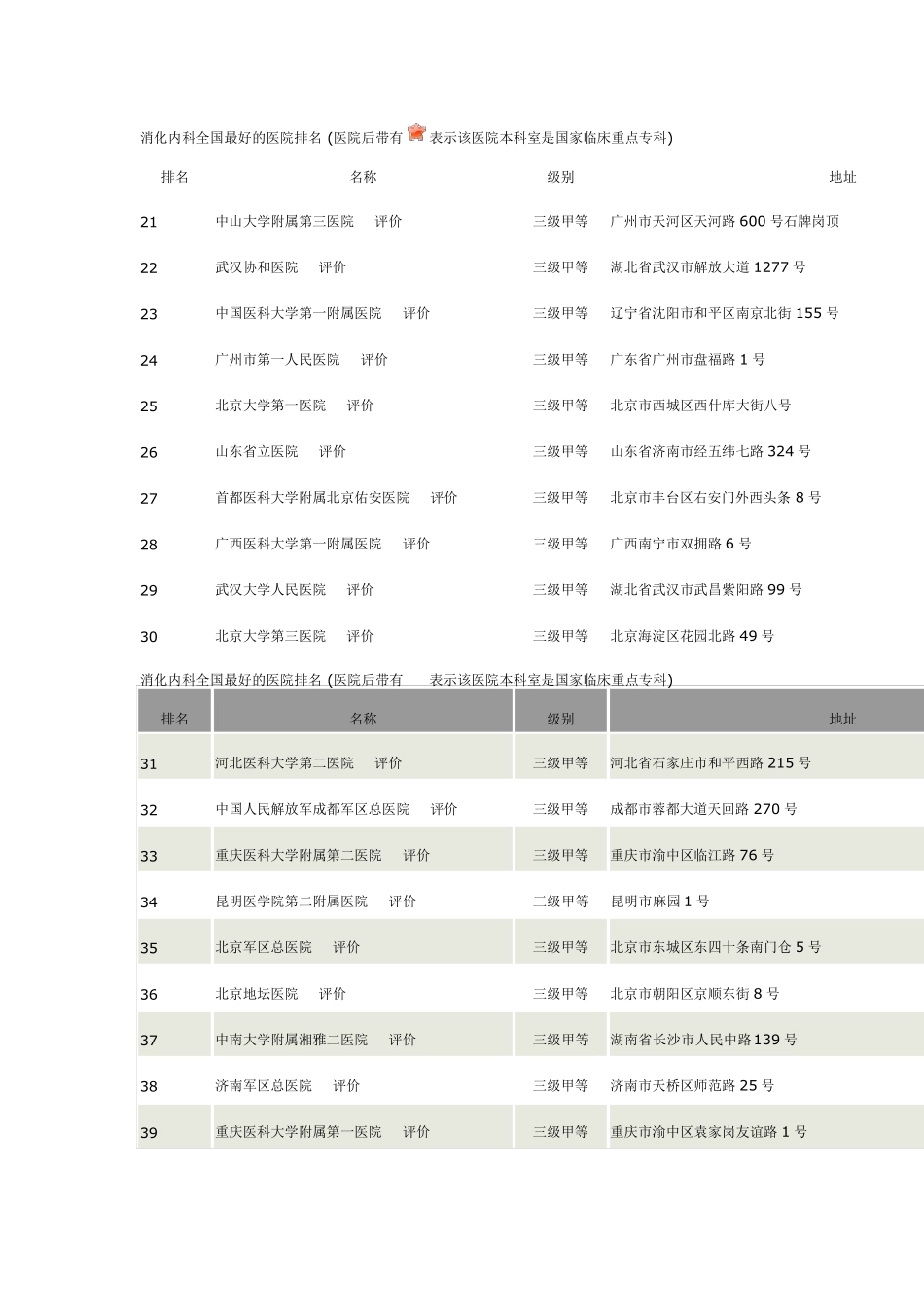 消化内科专业综合排名最好_第2页