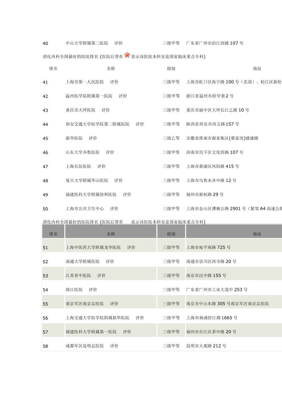 消化内科专业综合排名最好_第3页