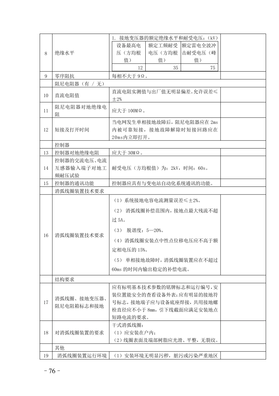 消弧线圈装置标准验收卡_第2页