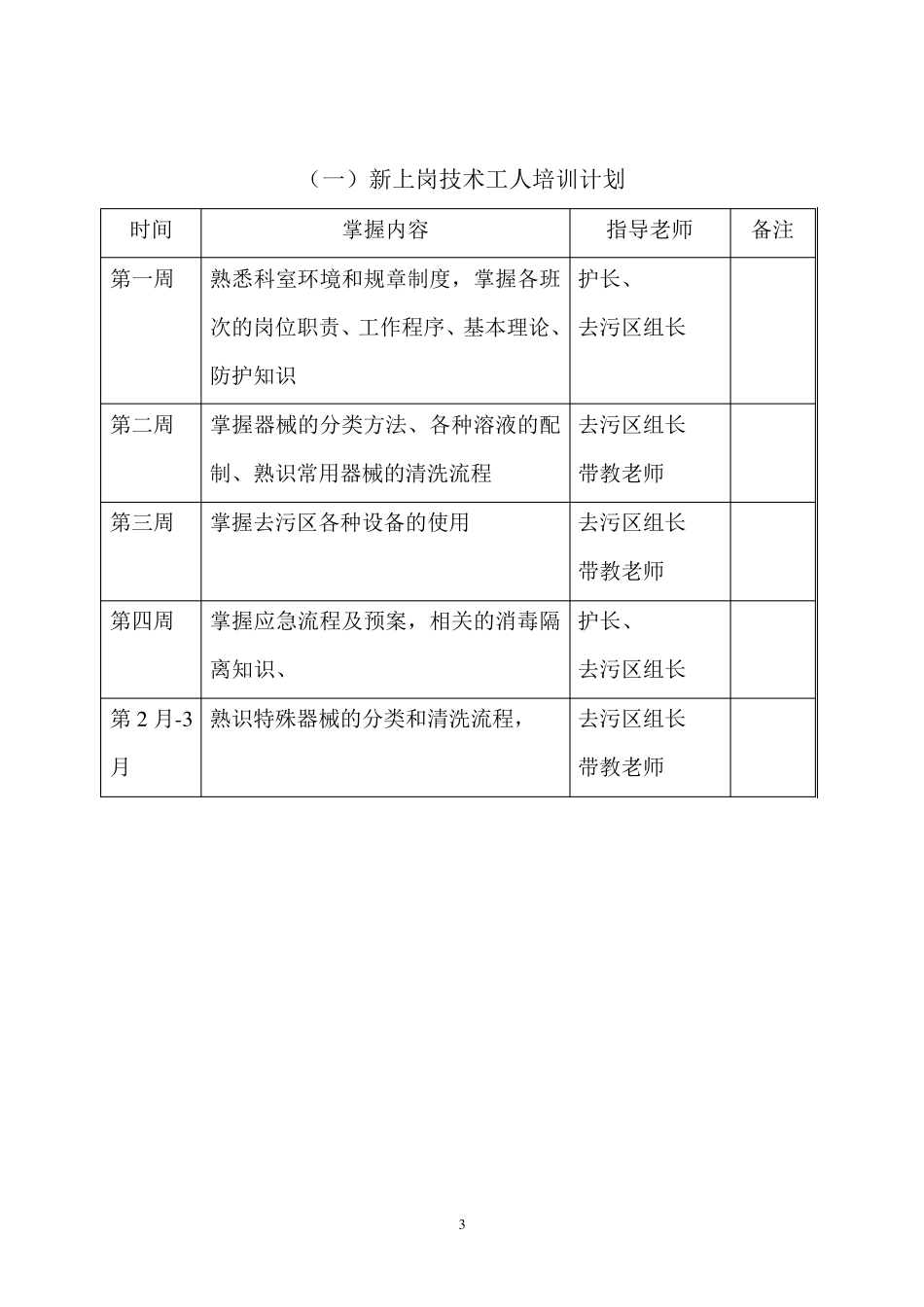 消毒供应室技术工人培训计划_第3页