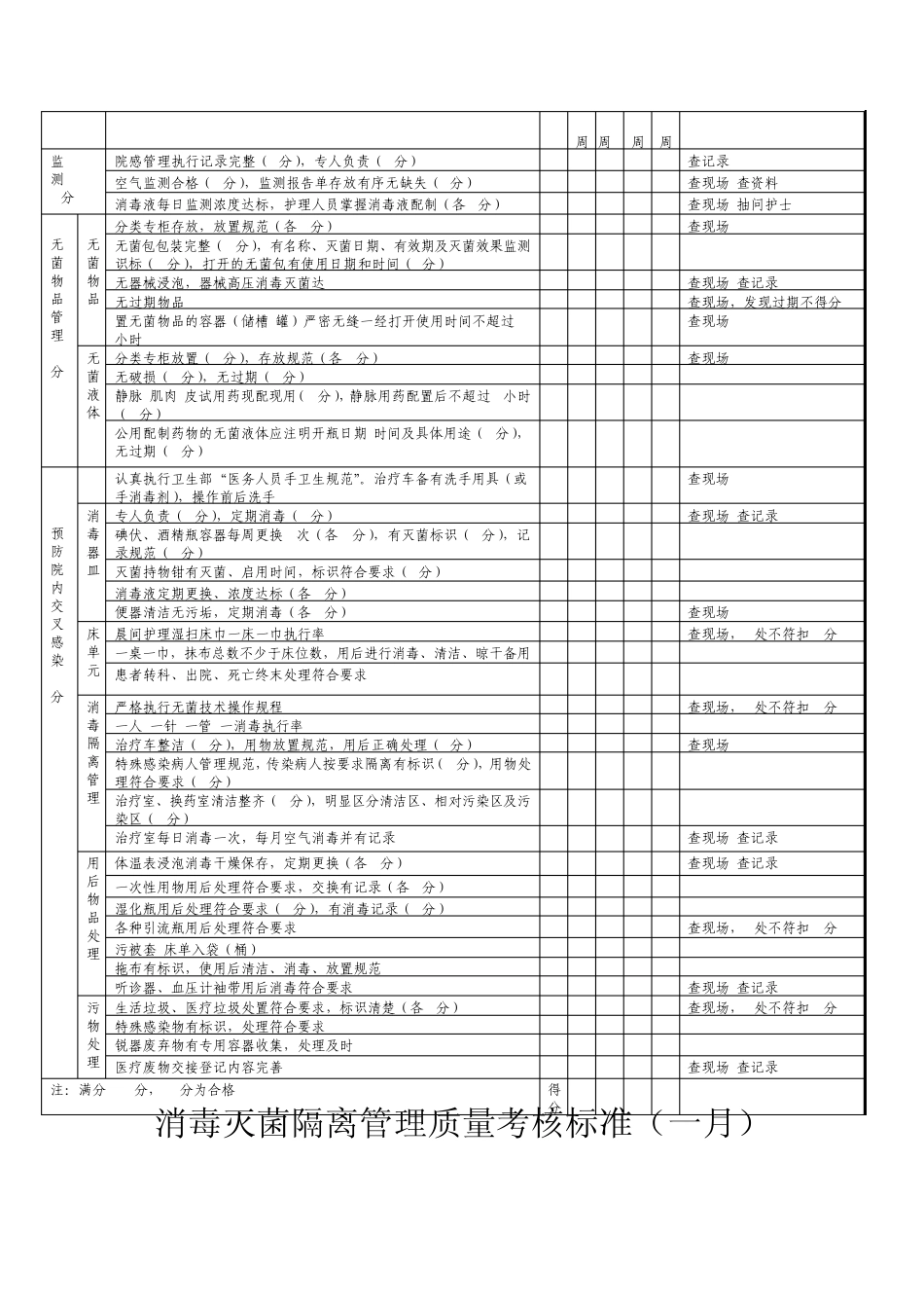 消毒灭菌质量考核标准_第3页