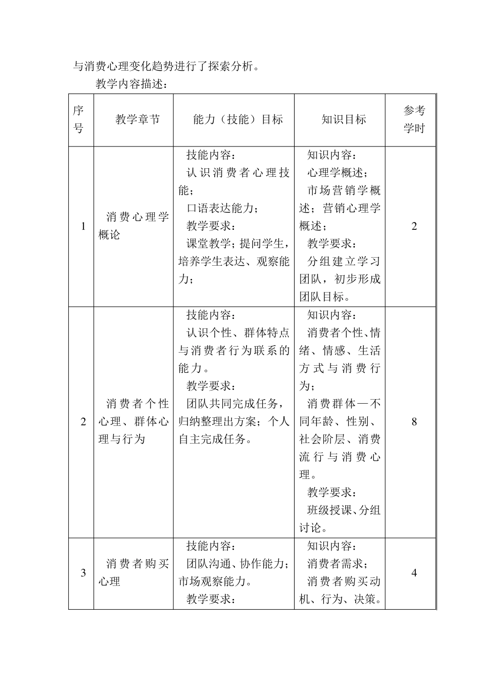 消费心理学课程标准_第3页