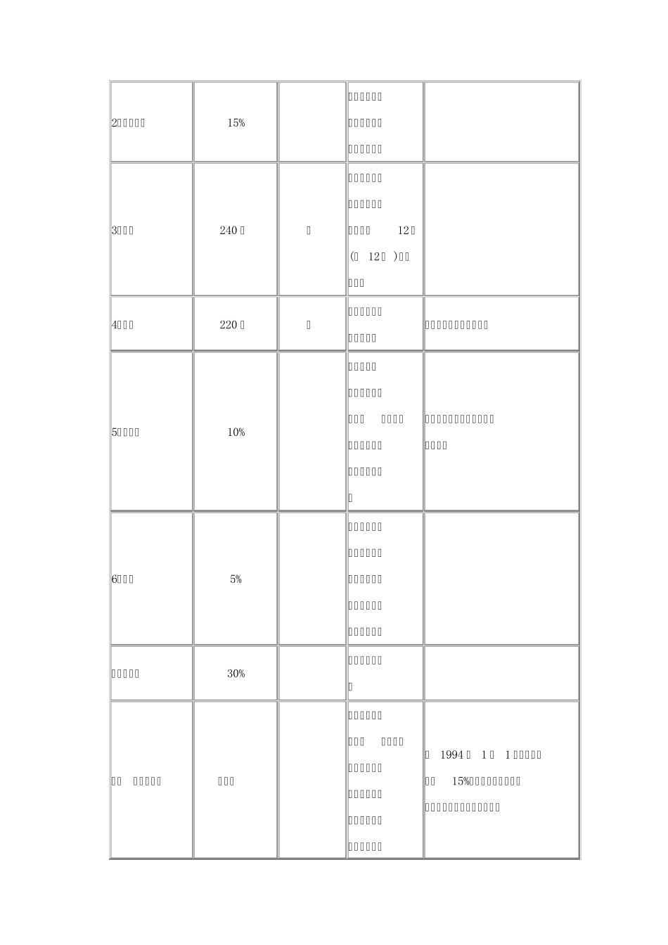 消费税税率表_第2页