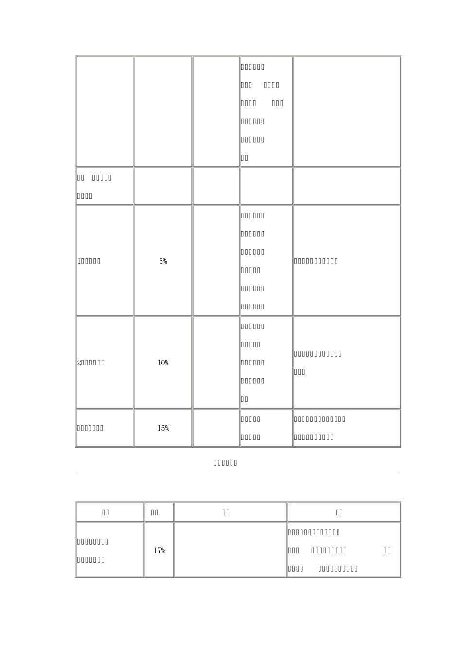 消费税税率表_第3页
