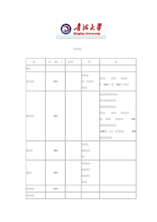 消费税税率表