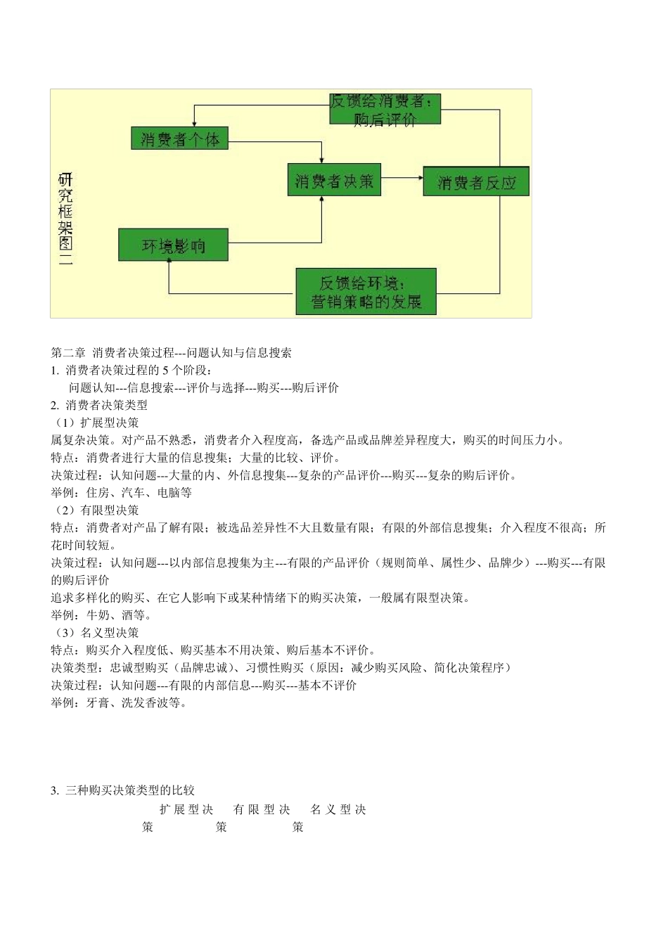 消费者行为学重点整理_第2页