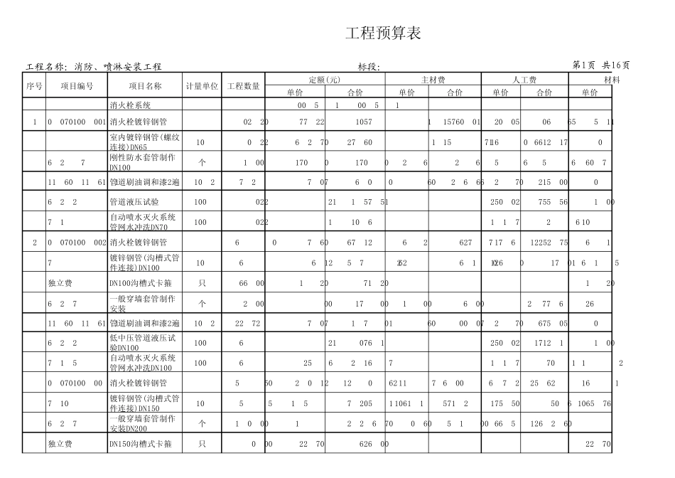 消防、喷淋安装工程工程预算表_第1页