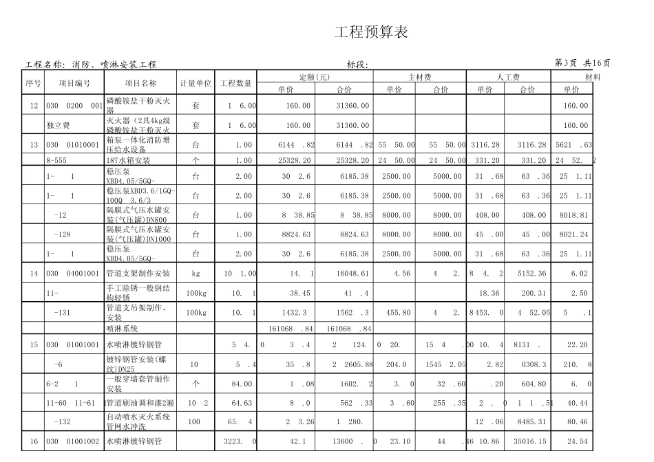 消防、喷淋安装工程工程预算表_第3页