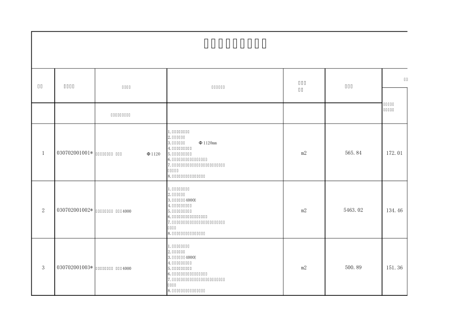 消防、通风工程报价对比表_第1页