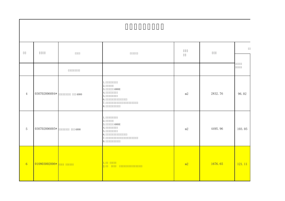 消防、通风工程报价对比表_第2页
