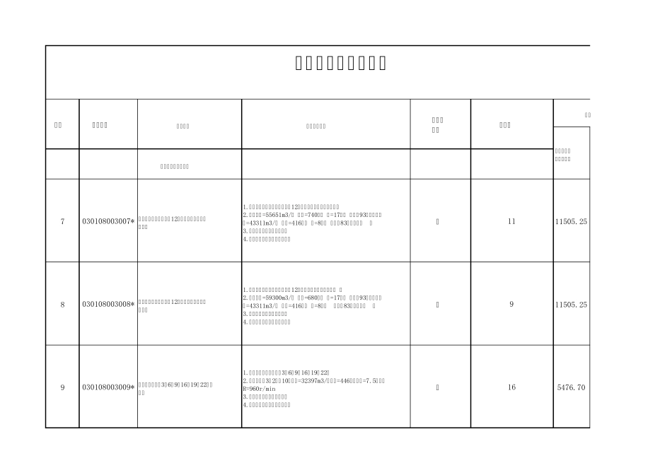 消防、通风工程报价对比表_第3页