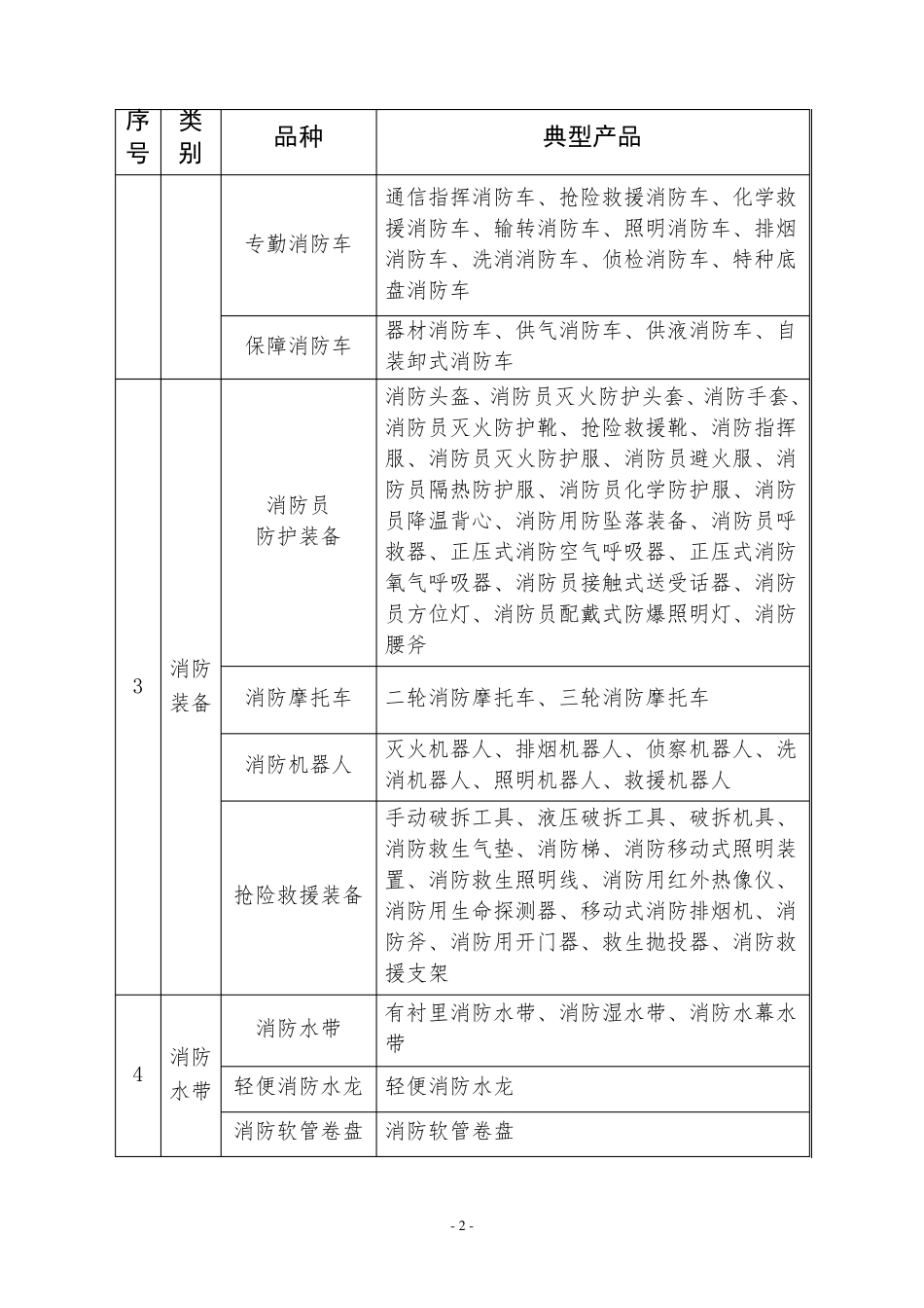 消防产品目录(2015年修订本)_第2页