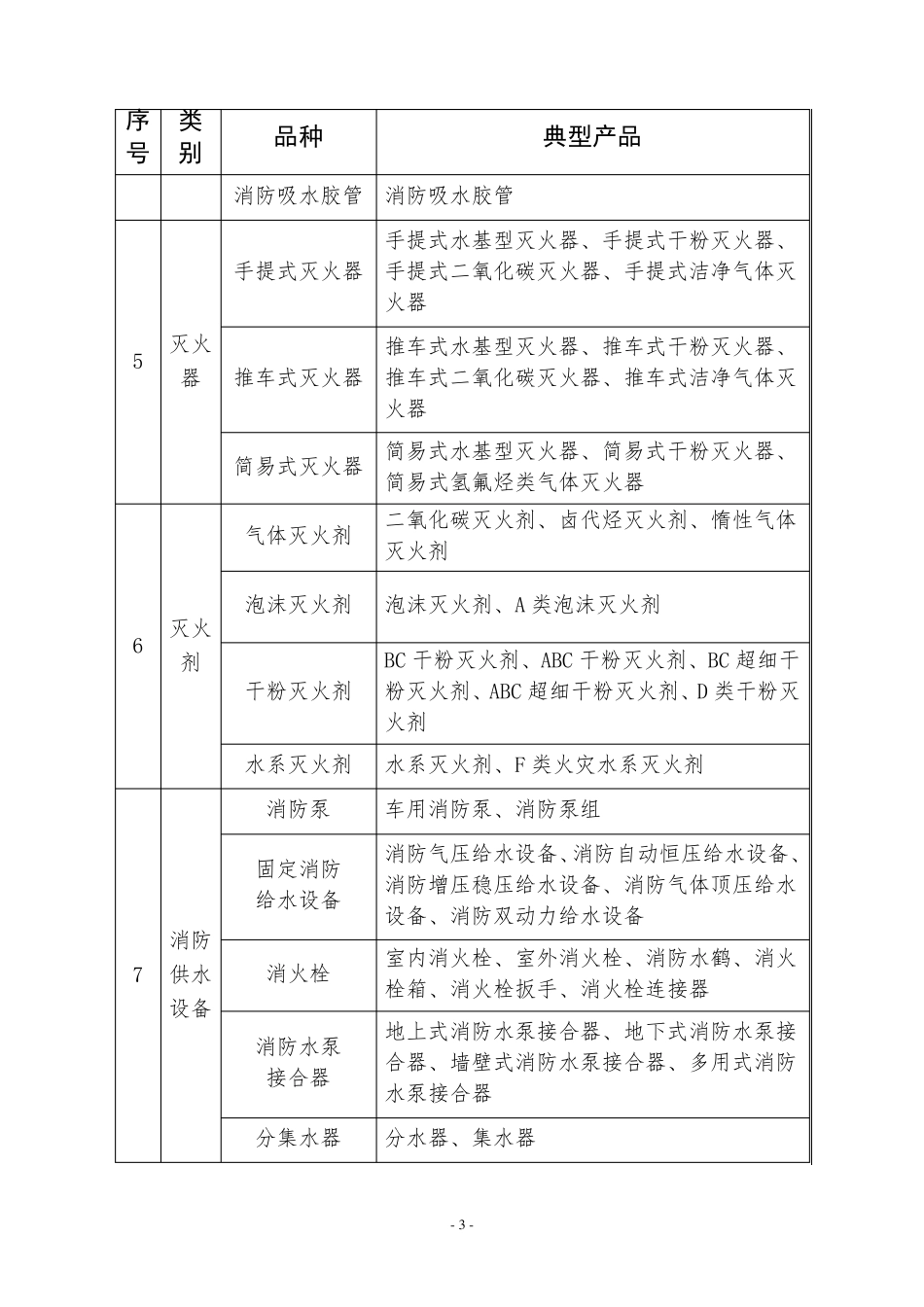 消防产品目录(2015年修订本)_第3页