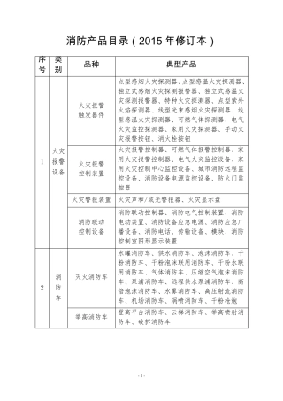 消防产品目录(2015年修订本)