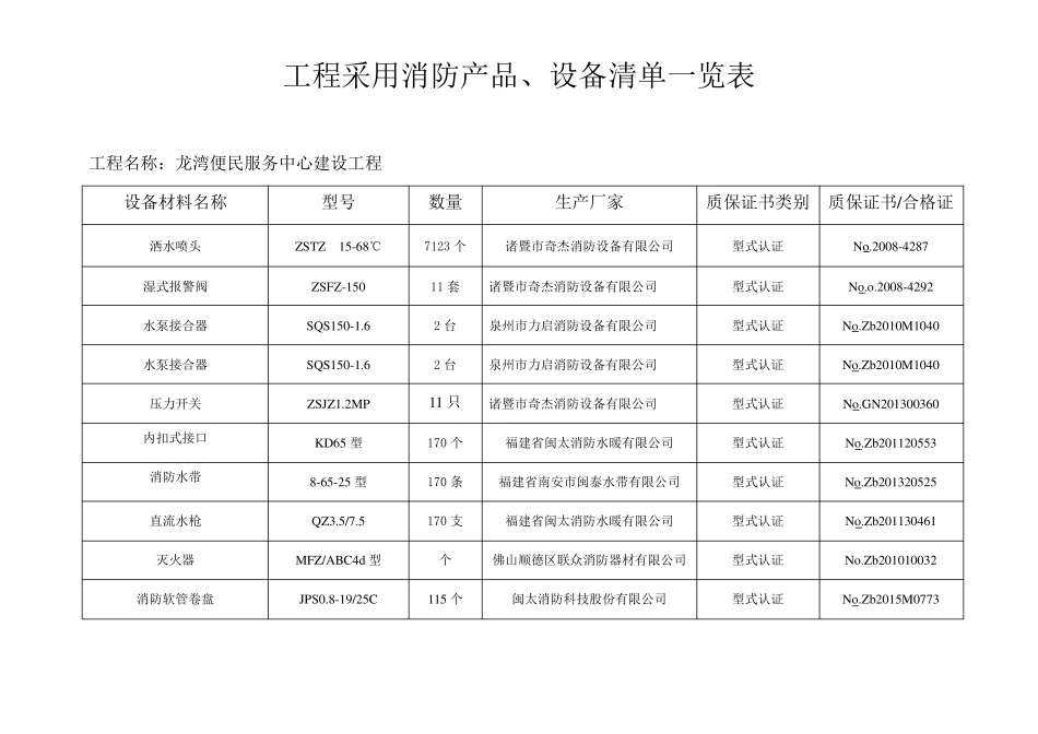 消防产品设备清单一览表_第2页