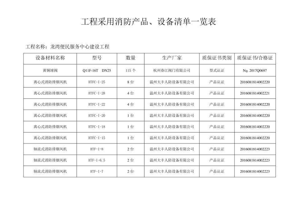 消防产品设备清单一览表_第3页
