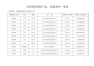 消防产品设备清单一览表